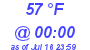 Milwaukee Weather Dewpoint High Low Today