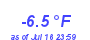 Milwaukee Weather Temperature Low Year