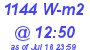 Milwaukee Weather Solar Radiation High Today