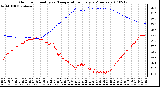 Milwaukee Weather Outdoor Humidity vs. Temperature Every 5 Minutes