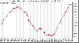 Milwaukee Weather Outdoor Humidity Every 5 Minutes (Last 24 Hours)