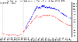 Milwaukee Weather Outdoor Temp (vs) Heat Index per Minute (Last 24 Hours)