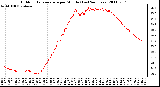 Milwaukee Weather Outdoor Temperature per Minute (Last 24 Hours)