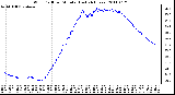 Milwaukee Weather Wind Chill per Minute (Last 24 Hours)