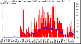 Milwaukee Weather Actual and Average Wind Speed by Minute mph (Last 24 Hours)