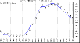 Milwaukee Weather Wind Chill (Last 24 Hours)