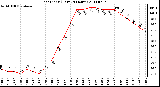 Milwaukee Weather Heat Index (Last 24 Hours)