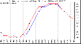 Milwaukee Weather Outdoor Temperature (vs) Wind Chill (Last 24 Hours)