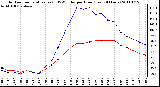 Milwaukee Weather Outdoor Temperature (vs) THSW Index per Hour (Last 24 Hours)