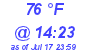 Milwaukee Weather Dewpoint High High Today