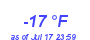 Milwaukee Weather Dewpoint High Low Year