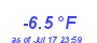 Milwaukee Weather Temperature Low Year