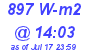 Milwaukee Weather Solar Radiation High Today