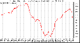 Milwaukee Weather Outdoor Humidity Every 5 Minutes (Last 24 Hours)