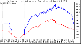 Milwaukee Weather Outdoor Temp (vs) Heat Index per Minute (Last 24 Hours)