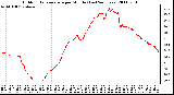 Milwaukee Weather Outdoor Temperature per Minute (Last 24 Hours)