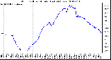 Milwaukee Weather Wind Chill per Minute (Last 24 Hours)