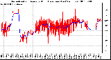 Milwaukee Weather Normalized and Average Wind Direction (Last 24 Hours)