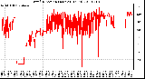 Milwaukee Weather Wind Direction (Last 24 Hours)