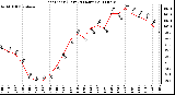 Milwaukee Weather Heat Index (Last 24 Hours)