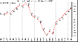 Milwaukee Weather Outdoor Humidity (Last 24 Hours)