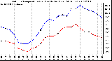 Milwaukee Weather Outdoor Temperature (vs) Heat Index (Last 24 Hours)