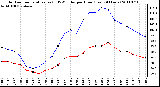 Milwaukee Weather Outdoor Temperature (vs) THSW Index per Hour (Last 24 Hours)