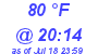 Milwaukee Weather Dewpoint High High Today