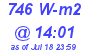 Milwaukee Weather Solar Radiation High Today