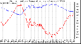 Milwaukee Weather Outdoor Humidity vs. Temperature Every 5 Minutes