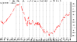 Milwaukee Weather Outdoor Humidity Every 5 Minutes (Last 24 Hours)