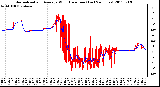 Milwaukee Weather Normalized and Average Wind Direction (Last 24 Hours)