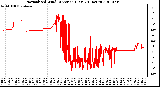 Milwaukee Weather Normalized Wind Direction (Last 24 Hours)