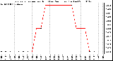 Milwaukee Weather Evapotranspiration per Hour (Last 24 Hours) (Inches)