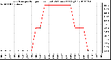 Milwaukee Weather Evapotranspiration per Hour (Last 24 Hours) (Oz/sq ft)