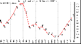 Milwaukee Weather Outdoor Humidity (Last 24 Hours)