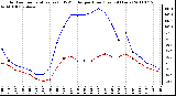 Milwaukee Weather Outdoor Temperature (vs) THSW Index per Hour (Last 24 Hours)