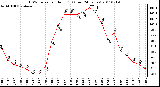 Milwaukee Weather THSW Index per Hour (F) (Last 24 Hours)