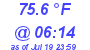 Milwaukee Weather Temperature Low Today