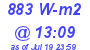 Milwaukee Weather Solar Radiation High Today