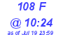 Milwaukee Weather THSW Index High Today