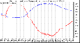 Milwaukee Weather Outdoor Humidity vs. Temperature Every 5 Minutes