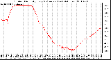 Milwaukee Weather Outdoor Humidity Every 5 Minutes (Last 24 Hours)