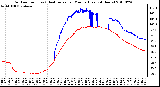 Milwaukee Weather Outdoor Temp (vs) Heat Index per Minute (Last 24 Hours)