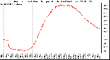 Milwaukee Weather Outdoor Temp (vs) Wind Chill per Minute (Last 24 Hours)