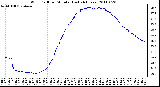 Milwaukee Weather Wind Chill per Minute (Last 24 Hours)