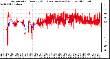 Milwaukee Weather Normalized and Average Wind Direction (Last 24 Hours)