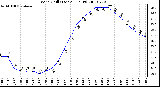 Milwaukee Weather Wind Chill (Last 24 Hours)