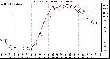 Milwaukee Weather Heat Index (Last 24 Hours)