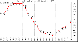 Milwaukee Weather Outdoor Humidity (Last 24 Hours)